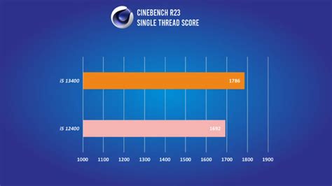 Intel Core i5-13400 CPU Is Up To 30% Faster Than The Core i5-12400 ...