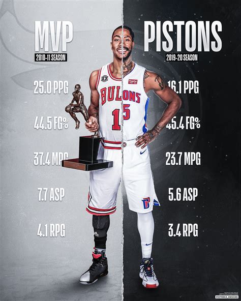 Derrick Rose MVP Graphic on Behance