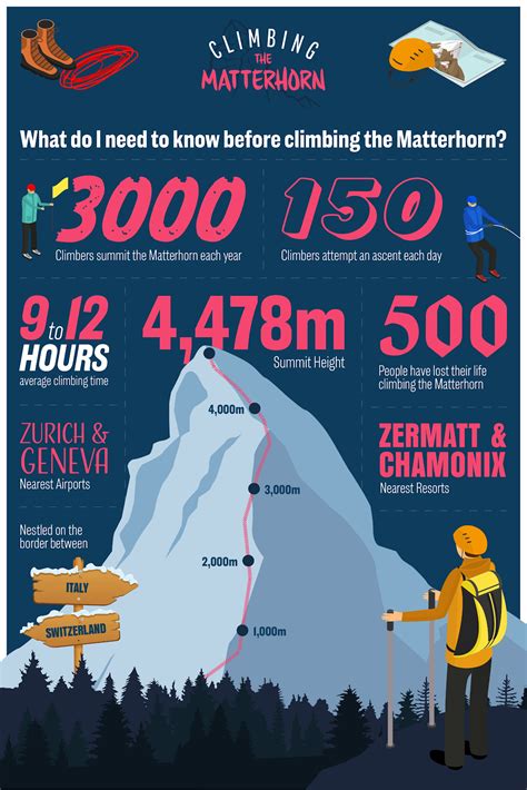 Climbing the Matterhorn - How hard is it? (Updated for 2021) - mountaintracks.co.uk