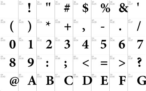 Arabic numerals font - lsasg