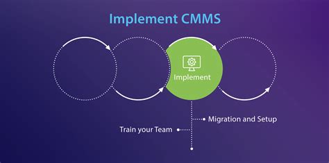 Guide to Successful CMMS Implementation | ServiceChannel