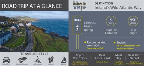 Ireland's Wild Atlantic Way road trip guide by Mike of MikesRoadTrip.com