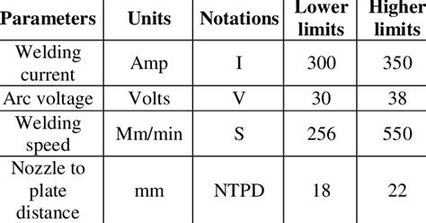 -WELDING PROCESS PARAMETERS | Download Table