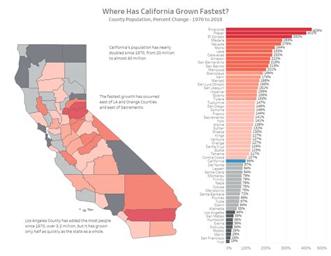 Moving East: California’s Population Growth - California State Association of Counties