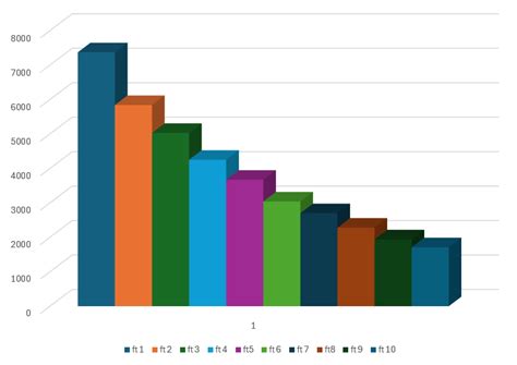 Mathongo tests v/s No of aspirants graphs : r/JEENEETards