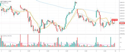 Bank nifty volume for testing for NSE:BANKNIFTY by jaikumarv3 ...