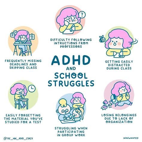 The effects of ADHD on Educational Outcomes