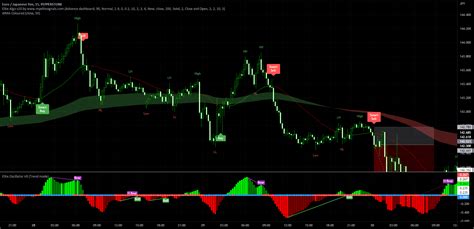 Elite Algo V20- Scalping Strategy for PEPPERSTONE:EURJPY by GhostFX0 — TradingView