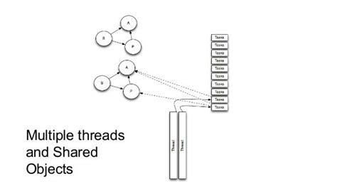 Actor Model pattern for concurrency