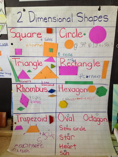 Classify 2 Dimensional Figures