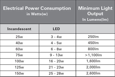 LED Light Bulb Information & Tips - Learn More About LED Lighting!