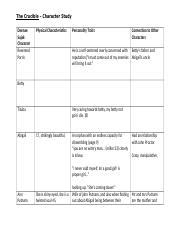 Crucible Character Chart - The Crucible Character Study Deenae Sujak ...