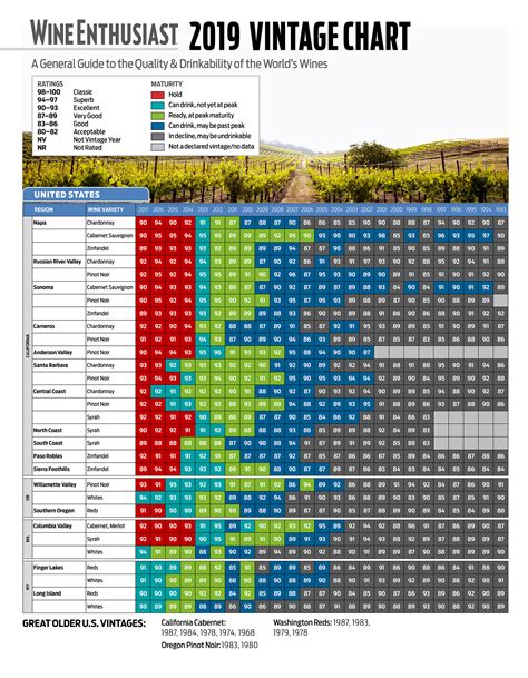 Wine Vintage Chart 2019 | Priscilla's Cooking BLOG