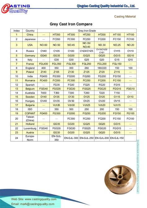 Grey Cast Iron Grades Composition and Properties