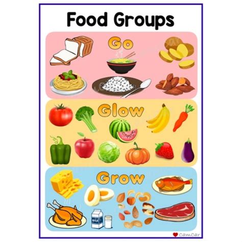 Grow Foods Chart