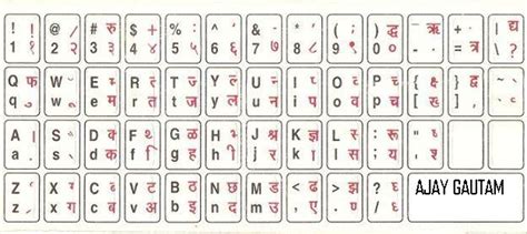 Computer Kruti Dev 010 Hindi Fonts Symbol Hindi Typing Computer Fonts Symbol – NBKomputer