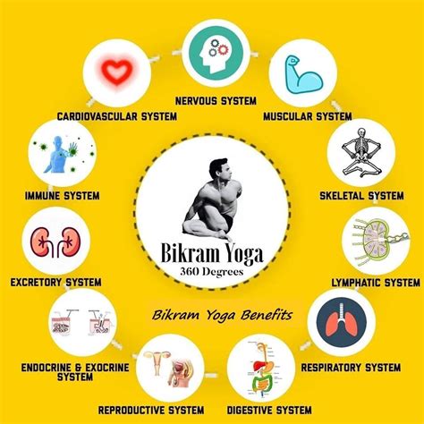 Bikram Yoga: Unlocking the Health Benefits for Weight Loss - Learn all about Yoga