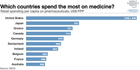 Who Profits from High Prescription Drug Prices?