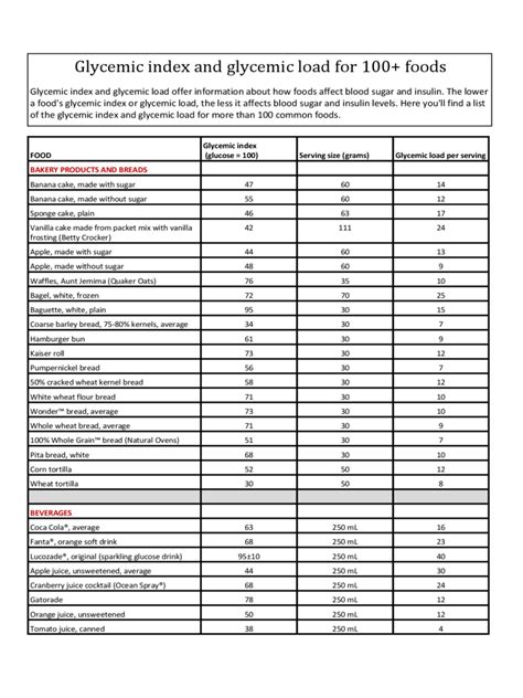 Glycemic Index Food List Printable