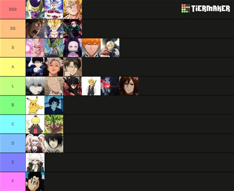 Anime Characters Power Tier List (Community Rankings) - TierMaker