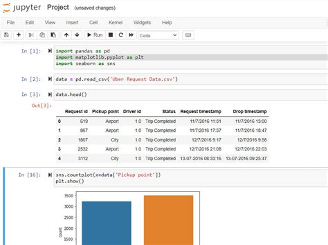 A predictive and descriptive machine learning model | Upwork