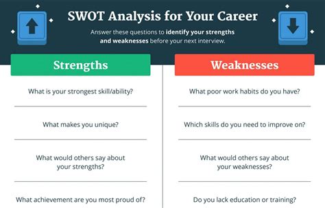 SWOT Analysis your students can use to help them choose a possible ...