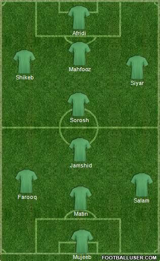 Pro Evolution Soccer Team (Fantasy Teams) Football Formation