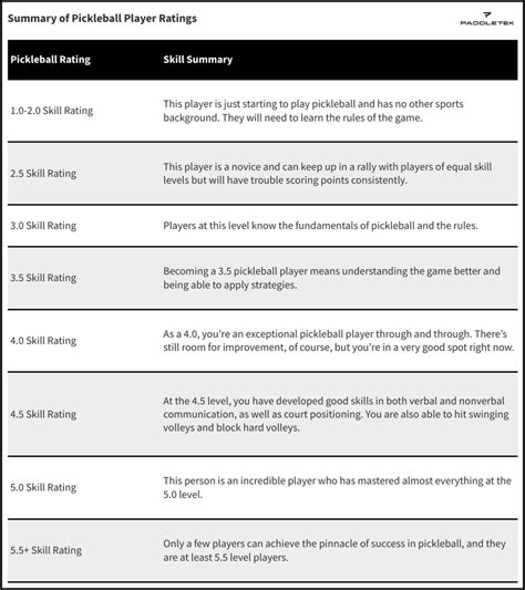 How to Figure Out Your Pickleball Rating in 3 Steps – Paddletek Pickleball, LLC