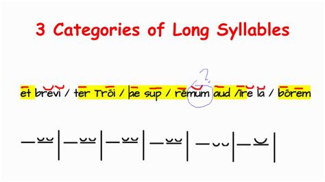 Latin Dactylic Hexameter 2 - YouTube