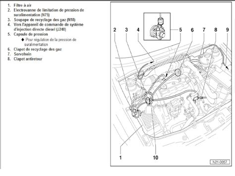 Schema moteur golf 3 tdi