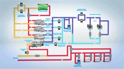 [DIAGRAM] Wiring Chiller Diagram Trane Cgacc60 - MYDIAGRAM.ONLINE