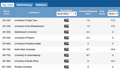 Wits beats UCT as South Africa's top university