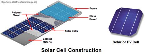 How To Make Simple Solar Cell? Working of Photovoltaic Cell | Solar ...