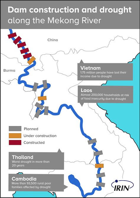 Water Politics » Dams, Drought and Disaster Along the Mekong River