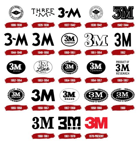 3M Logo, symbol, meaning, history, PNG, brand