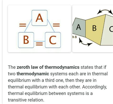 Define Zeroth Law of thermodynamics? - Brainly.in