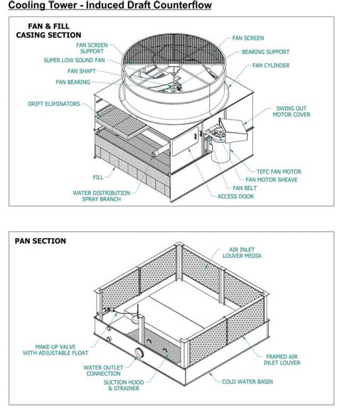 Terex Rl4 Light Tower Parts Manual | Shelly Lighting