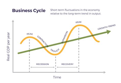 2. Economics and Business – The Business Environment