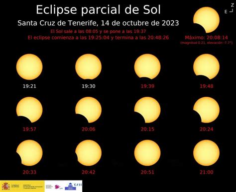 Cuando Es El Siguiente Eclipse Solar 2023 - Image to u