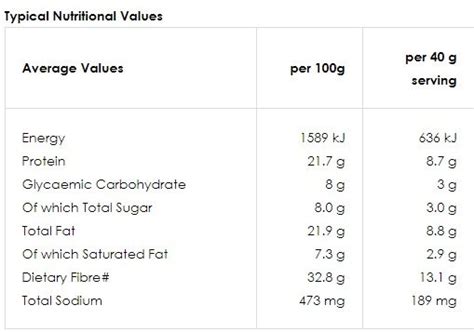 Heba Pap 200g | Low Carb Haven