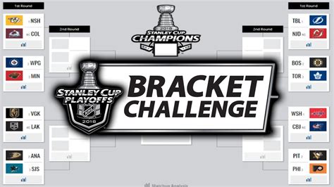 NHL BRACKET CHALLENGE 2018 | MY STANLEY CUP WINNER IS... - YouTube