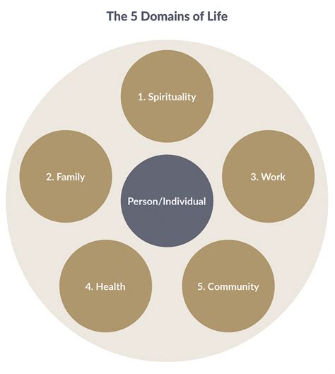 What Are Life Domains & How Can We Balance Them?