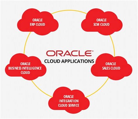 Oracle Cloud Applications - ERP solutions and more!