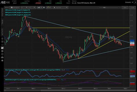 S&P 500 Futures Aim for Fourth Straight Week of Gains | tastylive