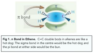 Introduction to Organic Chemistry - E/Z Isomerism (A-Level Chemistry ...