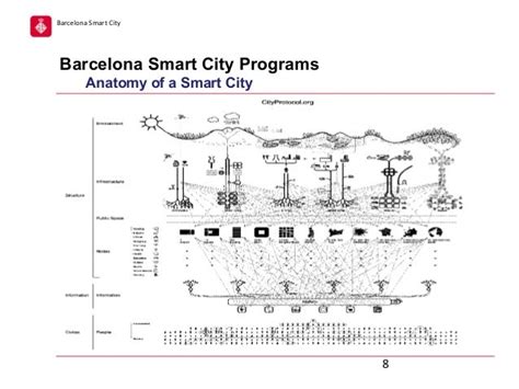 Barcelona smart-city ( Julia Lopez i Ventura,KEDE conference Larisa 2…