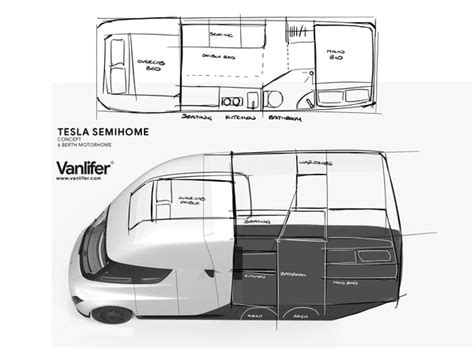 Rad RV Render: Tesla Semi Transformed Into Motorhome (Semi-Home)