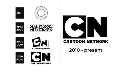 Cartoon Network Logo and sign, new logo meaning and history, PNG, SVG