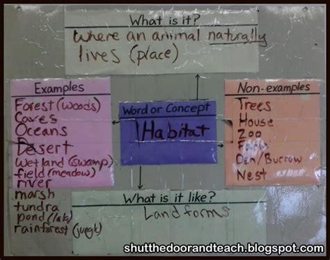 Shut the Door and Teach: Vertebrates Unit: Classifying Animals