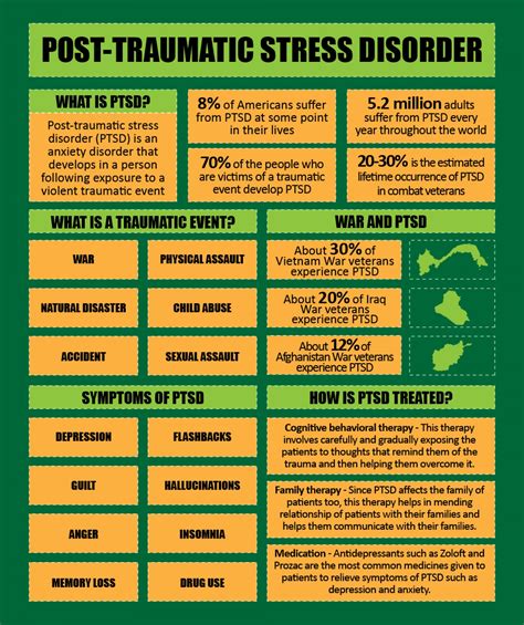 Ptsd Symptoms